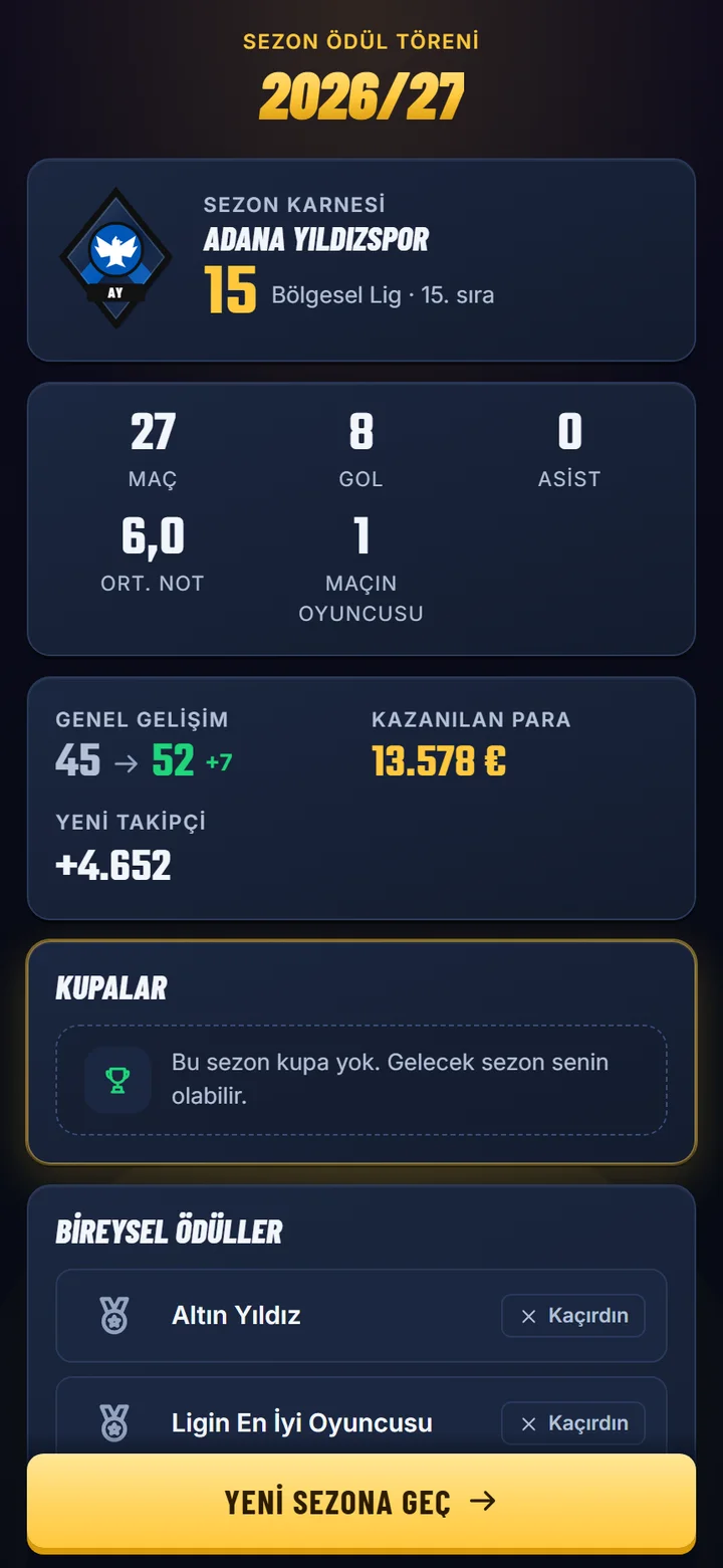 Sezon karnesi: kazanılan para 13.578 €, yeni takipçi +4.652
